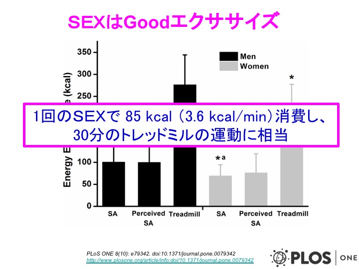 SEXはGoodエクササイズ