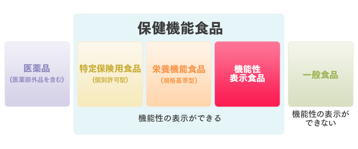 クルクミン含有サプリメントによりPSA値が減少